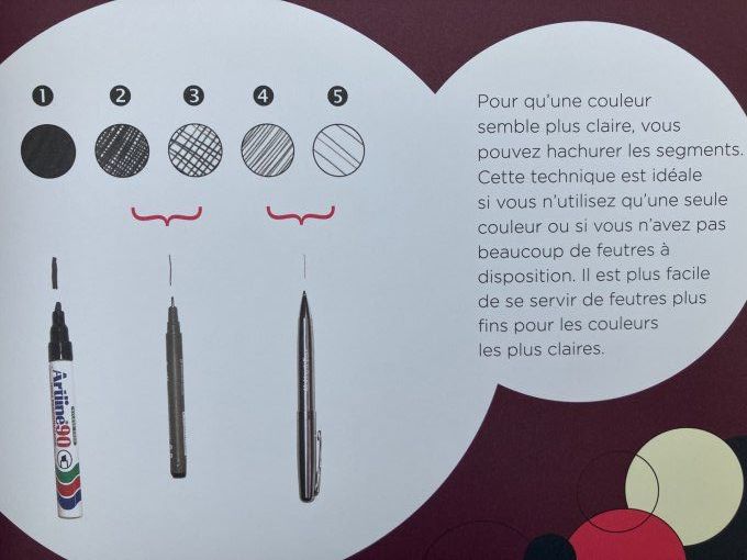 Coloriage par numéros - Portraits de stars